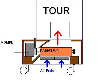 croquis coté ventil